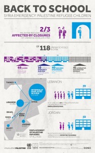 visualising palestine infographics